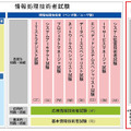 試験制度における位置づけ