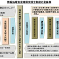 情報処理安全確保支援士制度の全体像