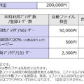 利用料金