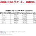 上位5都府県の人口と外部に晒されているIPの数