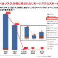 外部にさらされているリモートアクセスサービス