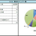 現在のCSIRTメンバー数