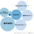 確認された標的型攻撃メールのテーマ