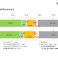 中学生の携帯電話所有状況（保護者調査）