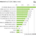 子どもに携帯電話を持たせようと思った理由（保護者調査）