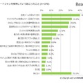 スマートフォンを使用していて起こったこと（中学生調査）