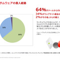 ランサムウェアの侵入経路