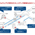 ランサムウェアに有効なセキュリティ対策強化のポイント