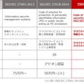 ISO 27001、ISO 27017 、ISO 27018 それぞれの比較表 （図表：LRM 製作）