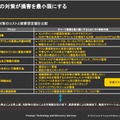 攻撃プロセスとダメージコントロールのための事前対策