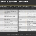 自動車、防衛、公共、石油ガス、電力、銀行、保険、ヘルスケア他の産業・業界別のリスクとサイバー犯罪例