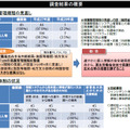 調査結果の概要