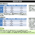 調査結果の概要