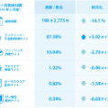 2016年6月の検知状況