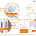 「Conteホームサービス」の構成イメージ。人感センサを用いた、災害発生時における一人暮らしの高齢者の安否確認などへの応用を想定している（画像はプレスリリースより）