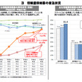 情報通信機器の普及状況