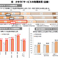 クラウドサービスの利用状況（企業）