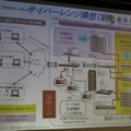 サイバーレンジ構想（案）