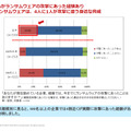 今やランサムウェアは、4人に1人が攻撃に遭う身近な脅威