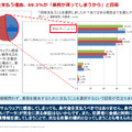 身代金を支払う理由、69.3%が「業務が滞ってしまうから」と回答