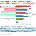 ランサムウェア対策を導入しない理由