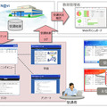 サービスの概要