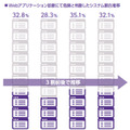 従業員は8人に1人、役員は5人に1人が標的型メールの添付ファイルを開く（NRIセキュア）