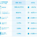 2016年7月のインターネット詐欺サイトの検知数