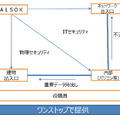 提供サービスイメージ