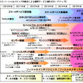 GPS情報や購買履歴等スマホから得た情報を企業が積極活用--2016年 ITロードマップ（野村総合研究所）