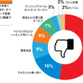 ソーシャルメディアで活動するサイバー攻撃者