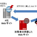 サイバー攻撃に悪用されるWebサイト改ざん