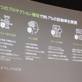 99.7％の防御率を実現する4つの保護機能