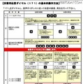 災害用伝言ダイヤル（171）の基本的な操作方法をまとめたNTT東日本の資料。「災害用伝言ダイヤル(171)」は地震などの災害発生時に電話が繋がりにくい場合、被災地電話番号からの伝言を録音して安否確認を行えるサービス（画像は公式Webサイトより）