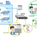 スポットログ評価サービス「LogDiver」イメージ