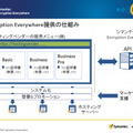 Encryption Everywhere提供の仕組み