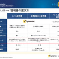 SSL/TLSサーバ証明書の選び方