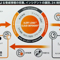 Alert Logic サービス概要図