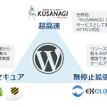 「WordPressホスティング」の概念図