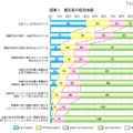 被災前の防災体制