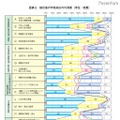 被災後の学校対応の円滑度