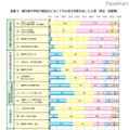 被災後の学校の諸対応において中心的な役割を担った人物