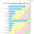 従来からある地縁的な組織や行政諸機関との連携