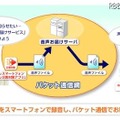 「災害用音声お届けサービス」の概要