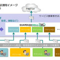 運用イメージ