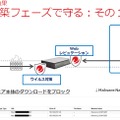 Cloud Edge によるランサムウェア防御 ： ランサムウェア本体のダウンロードのブロック