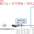 Cloud Edge によるランサムウェア防御 ： C&C サーバへの接続を検知