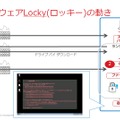 Locky を例にしたランサムウェア感染プロセス図解