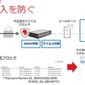 Cloud Edge によるランサムウェア防御 ： パターンファイルによるゲートウェイでのブロック