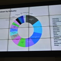 2016 年 グローバル・ブランドランキング TOP 100 国別集計、テクノロジー企業が自動車に次ぐ最多カテゴリーとなっている